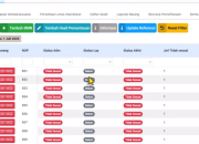 Solusi Aset Merah di SIMAN V2! Ini Cara Mengatasi Data Tidak Sesuai Laporan Wasdal Semester I 2026