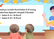 Kepala Madrasah Wajib Tahu, Ini Batas Minimal dan Maksimal Siswa Per Rombel
