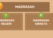 Guru Swasta Bisa Jadi Kepala Madrasah? Pahami Syarat Mutlak EMIS GTK Ini!