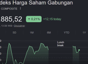 Pasar Saham Goyang! IHSG Dibuka Memerah Uji Level 5.800 Akibat Isu Status Ekonomi Indonesia