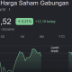 Pasar Saham Goyang! IHSG Dibuka Memerah Uji Level 5.800 Akibat Isu Status Ekonomi Indonesia