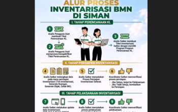 Alur dan Tahapan Pelaksanaan Sensus BMN di SIMAN v2 Tahun 2026