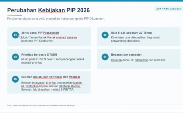 Kebijakan Baru PIP Dikdasmen 2026, Anak TK Resmi Dapat PIP dan Panduan Fitur Menu Baru SIPintar