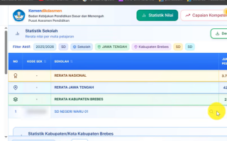 Cara Cek Nilai Rata-Rata TKA Sekolah Secara Online Tanpa Hitung Manual