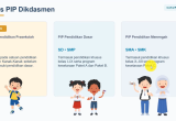 Panduan Terbaru PIP 2026 untuk TK, SD, SMP, SMA, dan SMK Sederajat: Syarat dan Cara Mengusulkan
